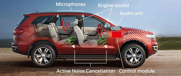 xe ford everest 2018 2019 2020 47