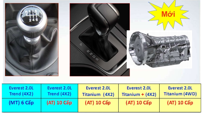 xe ford everest 2018 2019 2020 78